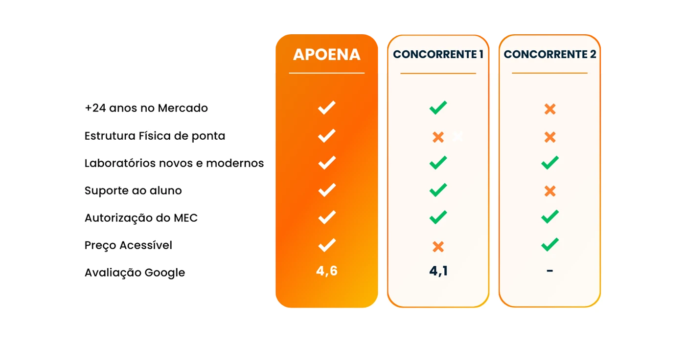 Liberte o empreendedor em você! Com a Pós-Graduação em Estomaterapia, transforme sua paixão pela enfermagem em um negócio de impacto, liderando inovações e elevando os padrões de cuidado. Seja um enfermeiro empreendedor que faz a diferença na saúde e nos negócios.